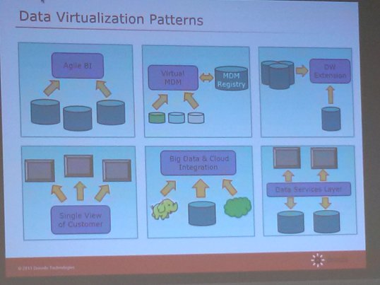 Virtualization Patterns