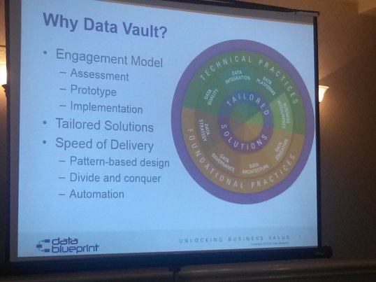 Why Data Blueprint decided to use DV as their consulting 