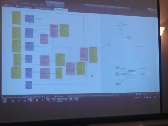 Nice ability to visually show relationships across diagram types