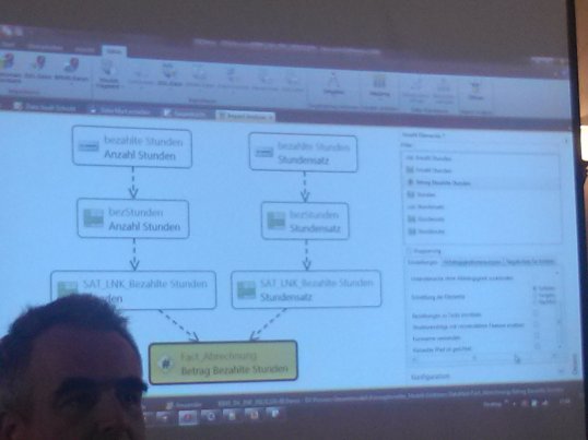 MID's modeler has nice diagram to show all sorts of metadata relationships 