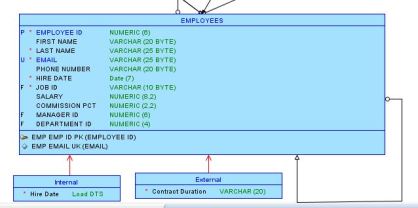 Displaying Subtypes in Bachman Notation