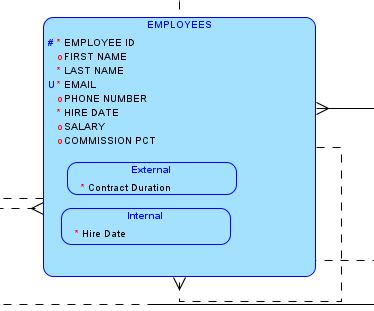 Displaying Subtypes in Barker Notation with Box-in-Box
